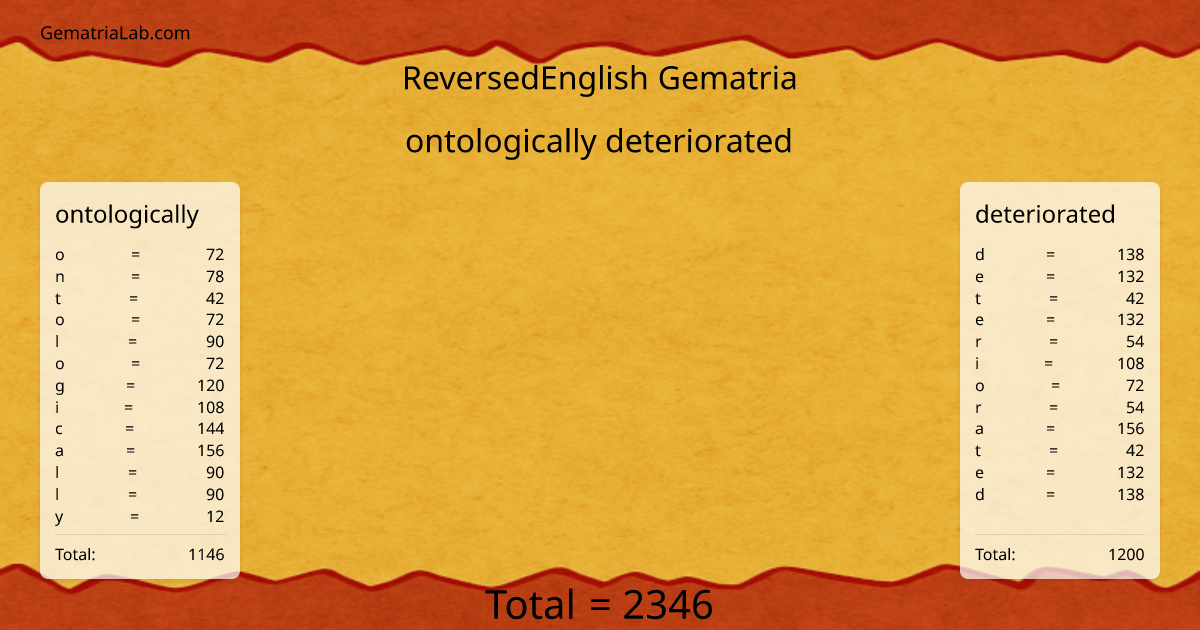 ontologically deteriorated in reversedEnglish Gematria